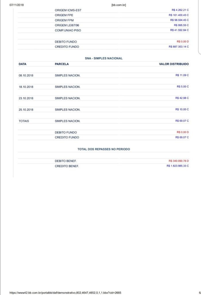 Governador Eugênio Barros hoje 07/11, entrou quase 2 milhões nas Contas do Município.