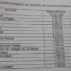 Projeto lei da prefeitura de Governador Eugênio Barros  concede aumento que chega a 100%, a ocupantes de cargos comissionados