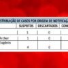 Governador Eugênio Barros tem 4 casos suspeitos de coronavírus