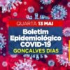 Gonçalves Dias registra 06 casos positivo de COVID-19