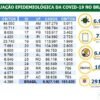 Veja a lista dos estados com mais mortes pela Covd-19
