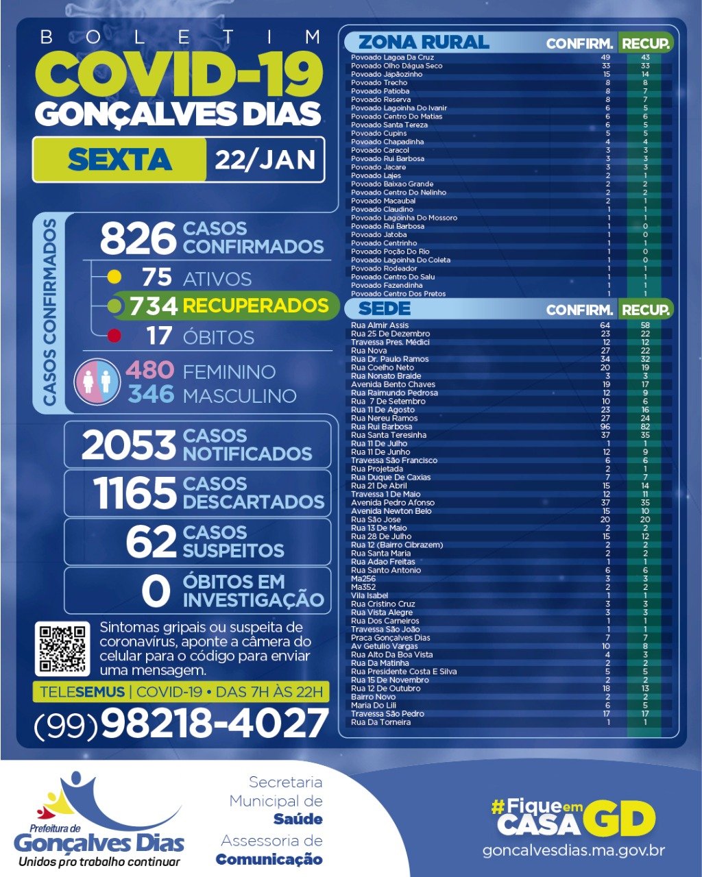 Boletim do dia 22/01/2021