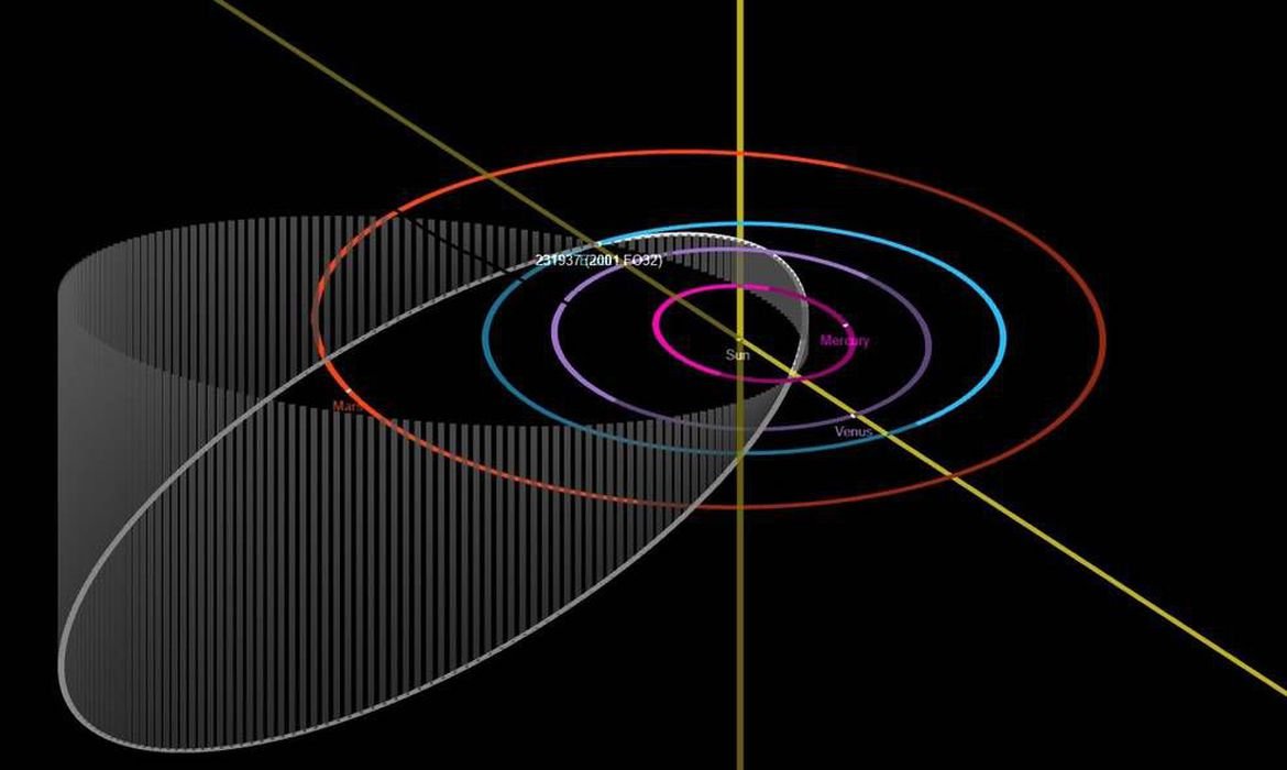 Asteroide que passará próximo à Terra pode ser observado neste domingo a partir das 13h (horário de Brasília)