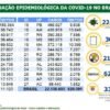 Número de mortos pela covid-19 no Brasil passa de 620 mil