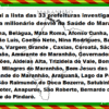 Veja aqui a lista das 33 prefeituras investigadas por esquema milionário desvio na Saúde do Maranhão